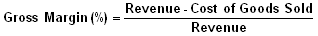 Gross Margin